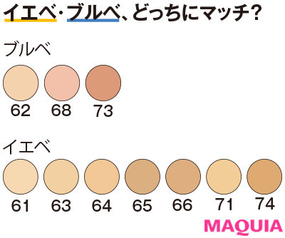 時刻表 ランドリー 支給 Mac リキッド ファンデーション 色 選び Passei Jp